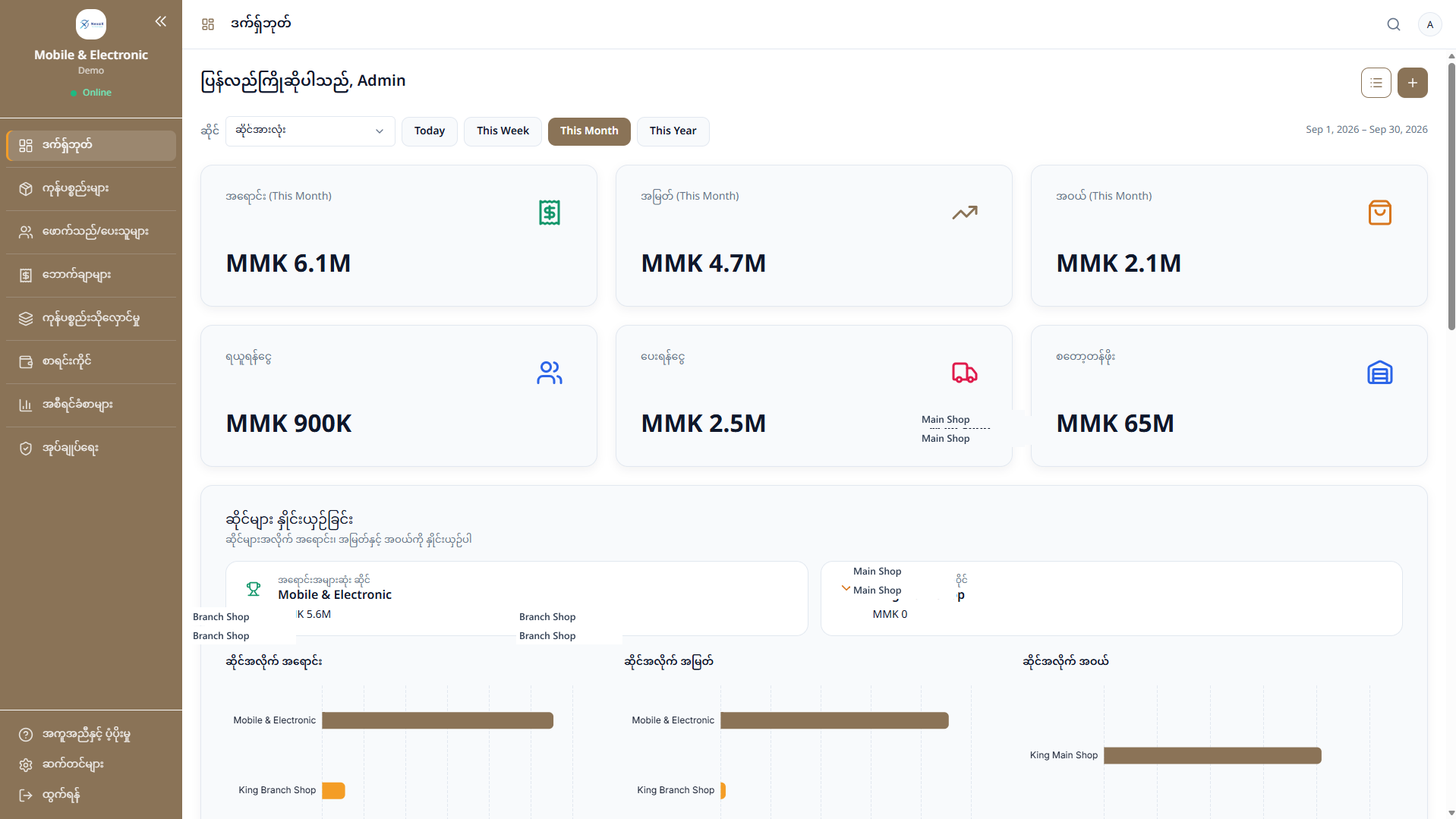 NexaX ERP dashboard showing sales, profit, expenses, and shop performance