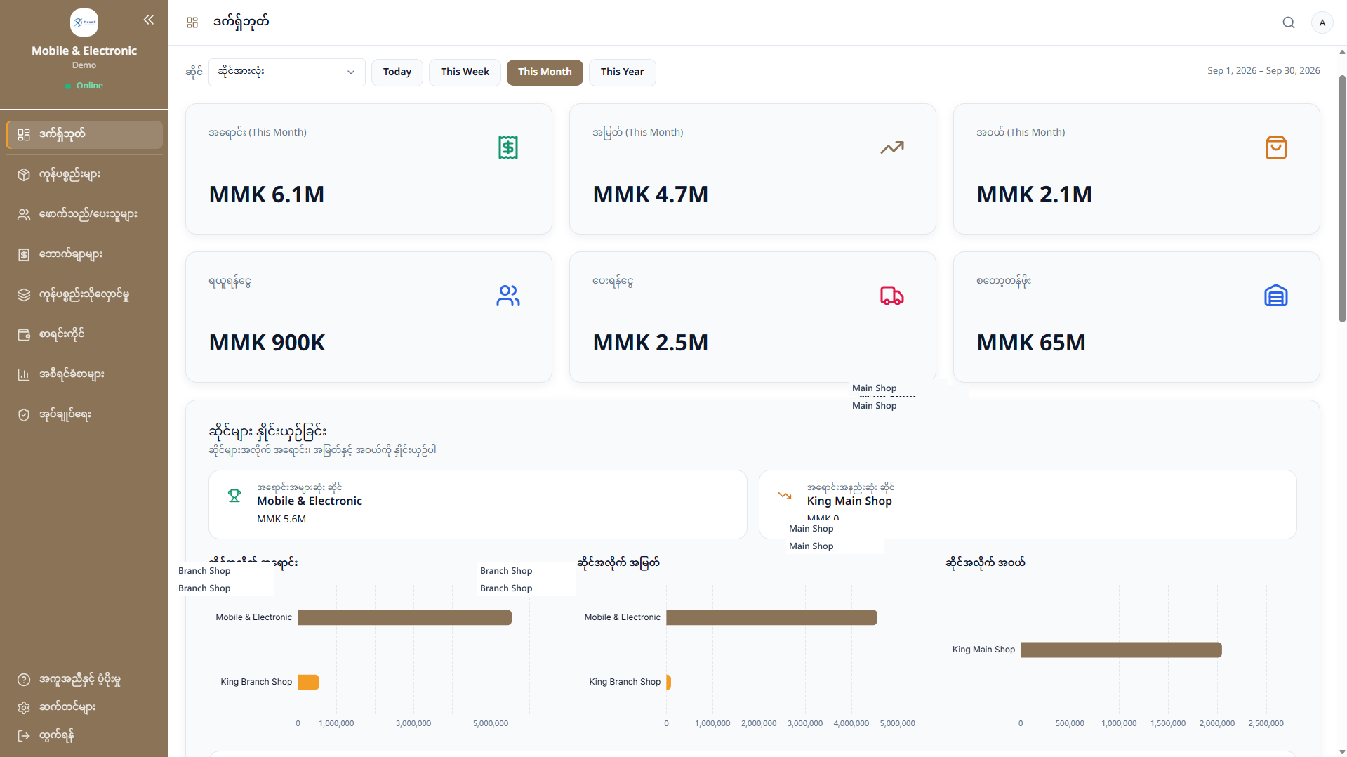 NexaX ERP dashboard comparing shops, including Main Shop and Branch Shop